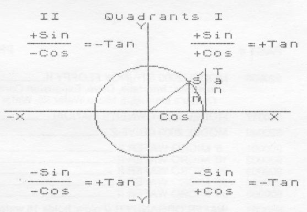 trig graphics 2