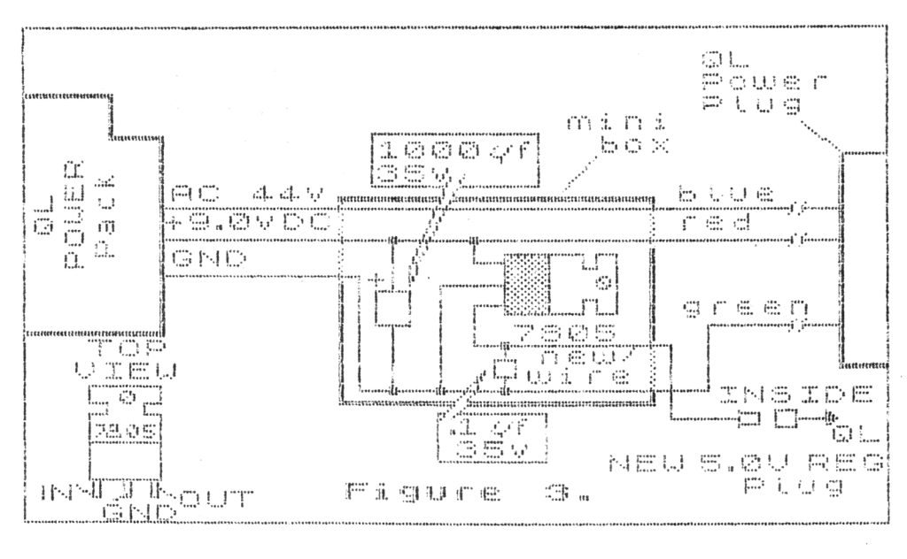 Figure 3.