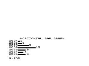 Horizontal Bar Graph