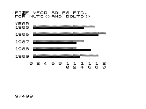 Sales Bar Chart