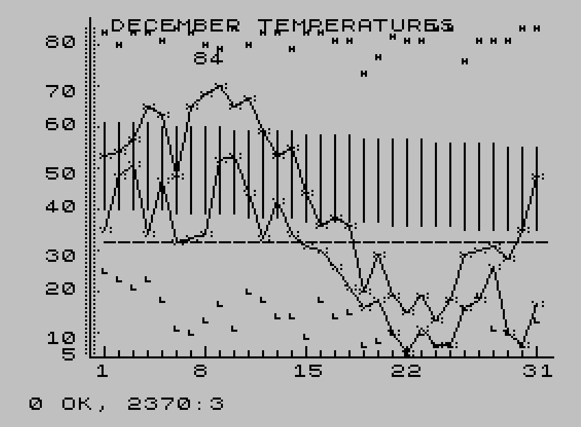 Fort Worth Temp for December Fort Worth Temp for December